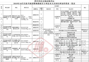求职丨四川一大波人事招聘信息汇总,涉成都 自贡 泸州等多市