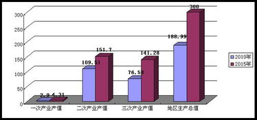 自贡市自流井区国民经济和社会发展 第十三个五年规划纲要