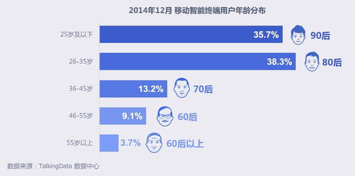 talkingdata移动互联网报告 高速发展期 o2o热度空前