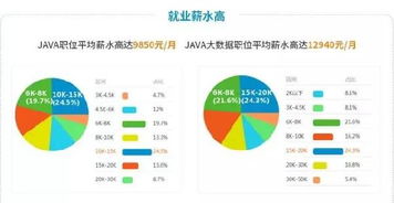 互联网时代,学习java的9大理由