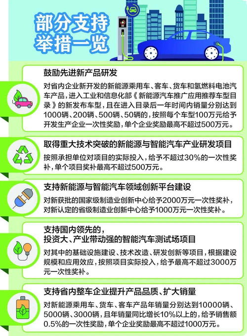 10月盘点 成都重要投融资事件及产业环境数据汇总