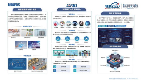 物联云仓 2023年家居产业互联网发展研究报告 
