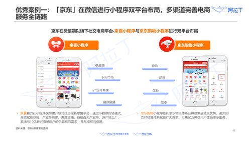阿拉丁研究院 2020年上半年小程序互联网发展白皮书