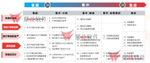 以数字化赋能驱动,鼎捷软件助力制造企业提速转型升级