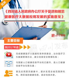 政策回顾 四川省政府12月出台重要政策