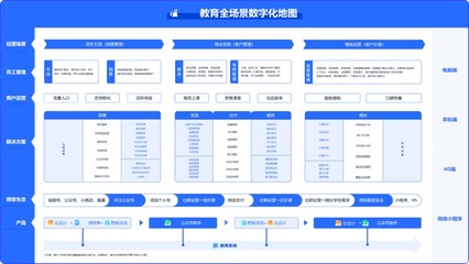 百客丨百客小程序丨眉山网站小程序开发丨四川百客信息技术
