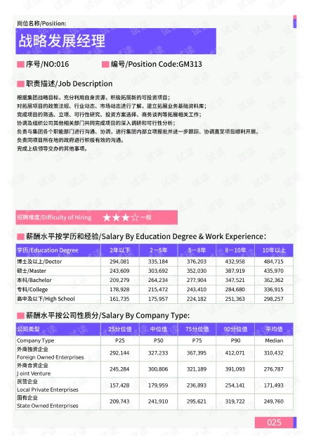 2021年四川省地区战略发展经理岗位薪酬水平报告 最新数据.pdf资源 csdn文库