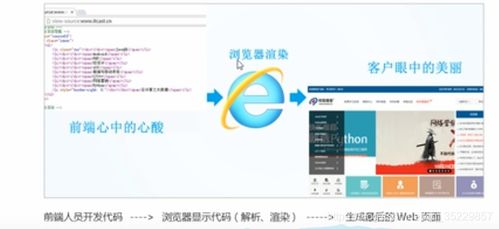web前端开发需要掌握哪些知识点 学习笔记 大全