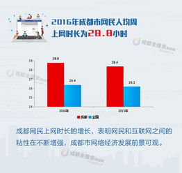 图解 2016年成都市互联网发展呈现出哪些新的变化
