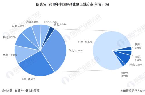 十张图了解2020年中国互联网行业区域发展现状与趋势分析 北京互联网发展领先全国