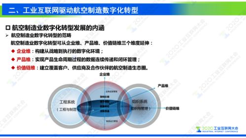 谢刚 工业互联网支撑复杂航空产品制造数字化转型