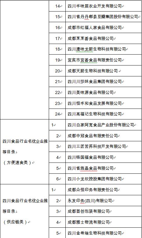 重磅丨 2021年四川食品行业发展蓝皮书 正式出炉,四川食品行业名优企业名单同期发布