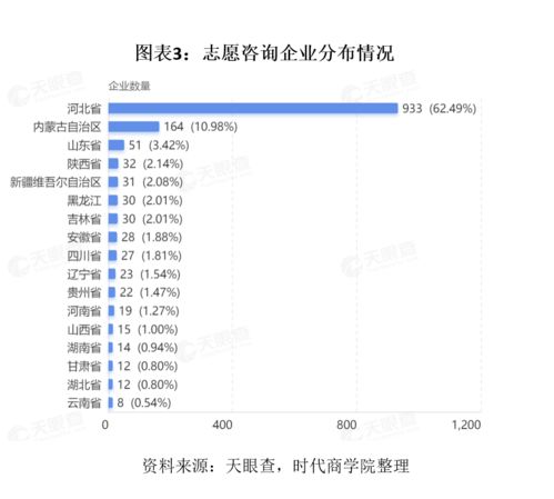 高考志愿填报,一单忽悠10万 灰产背后,一场重大变革席卷而来