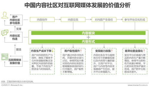 2020年中国互联网媒体内容社区模式发展典型案例研究