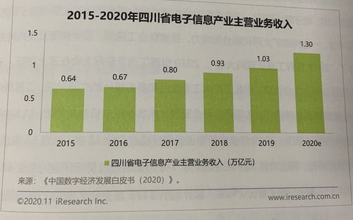 四川省互联网发展状况报告2020 我省数字经济发展未来可期