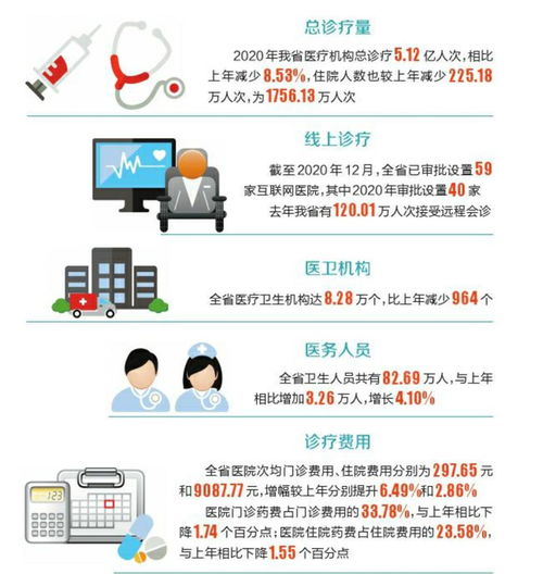 四川卫生健康2020年大数据出炉 总诊疗量少了 医务人员多了