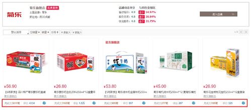 红牌警告后,菊乐食品再闯ipo,上市能否助其走出四川
