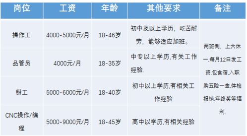 微 型 招 聘 会