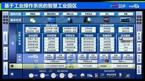 用5g 工业互联网来构建5g智能工厂过程中的具体应用场景及问题挑战