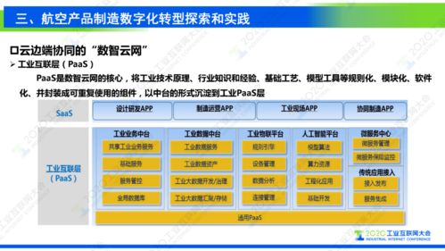 谢刚 工业互联网支撑复杂航空产品制造数字化转型
