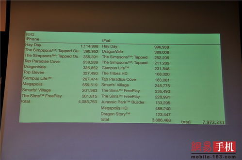 2013网易手机频道五城汇沙龙成都站
