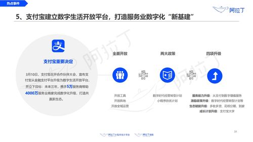 阿拉丁 2020年3月小程序互联网发展研究报告