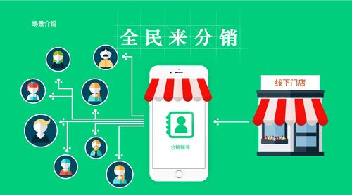 商城消费返利系统开发如何做