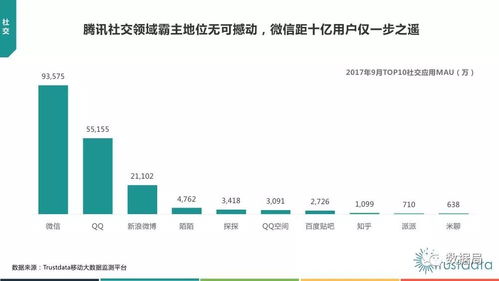 trustdata 2017年q3中国移动互联网行业发展分析报告