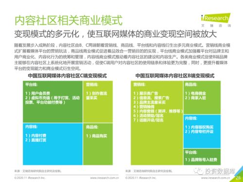 中国互联网媒体内容社区模式发展研究报告